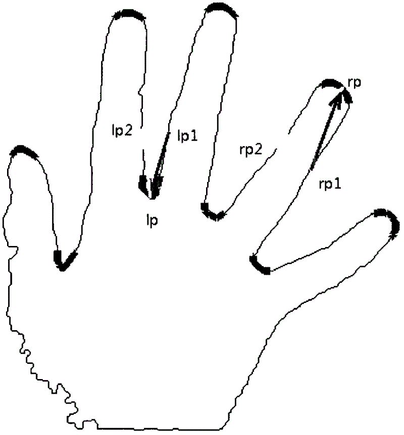 Fingertip detection method