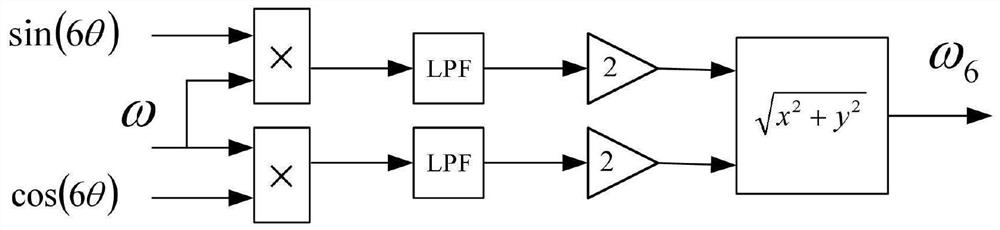 A Method for Harmonic Observation and Torque Ripple Suppression of Permanent Magnet Synchronous Motor