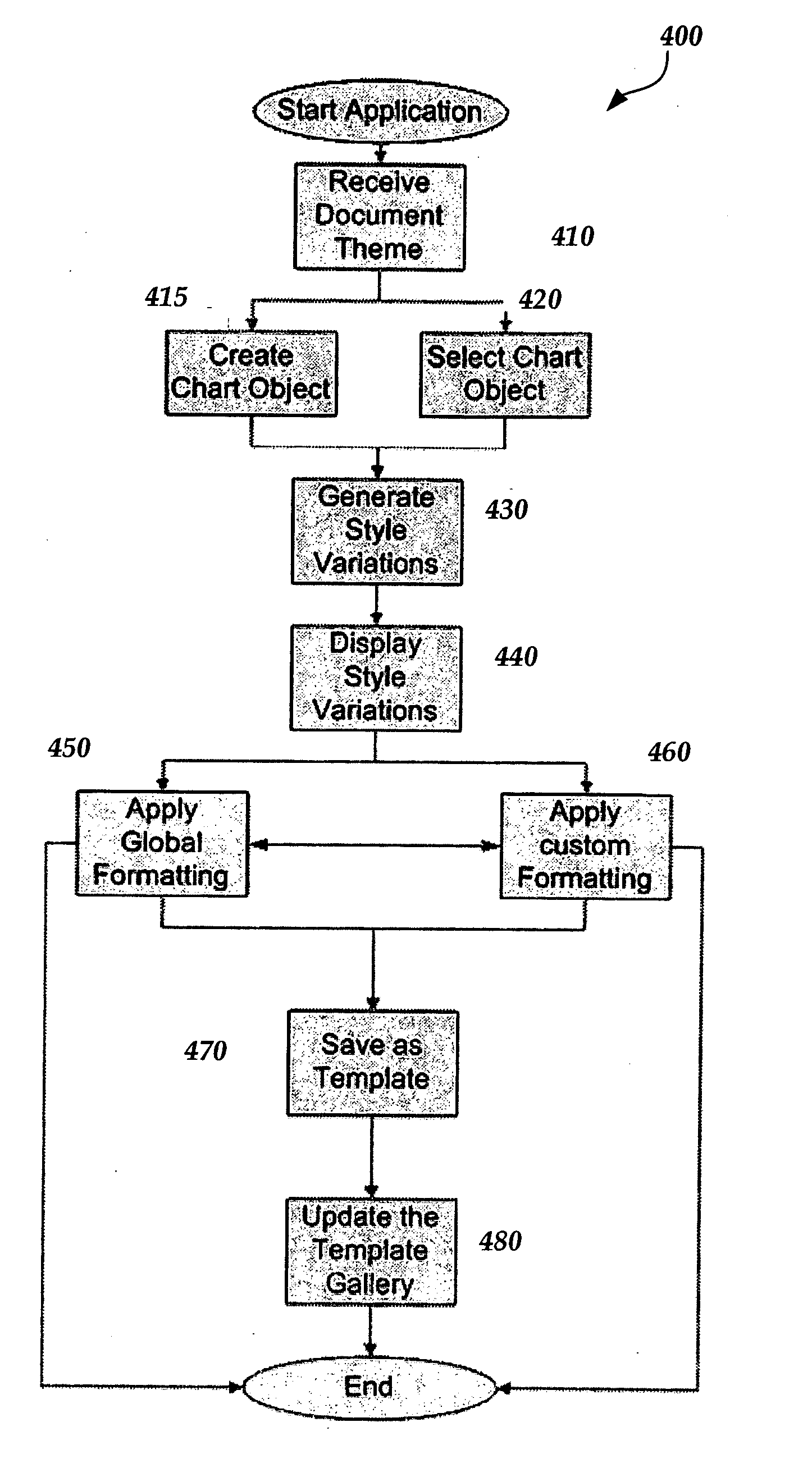 Method, system, ane computer-readable medium for applying a global formatting scheme to a chart in an electronic document