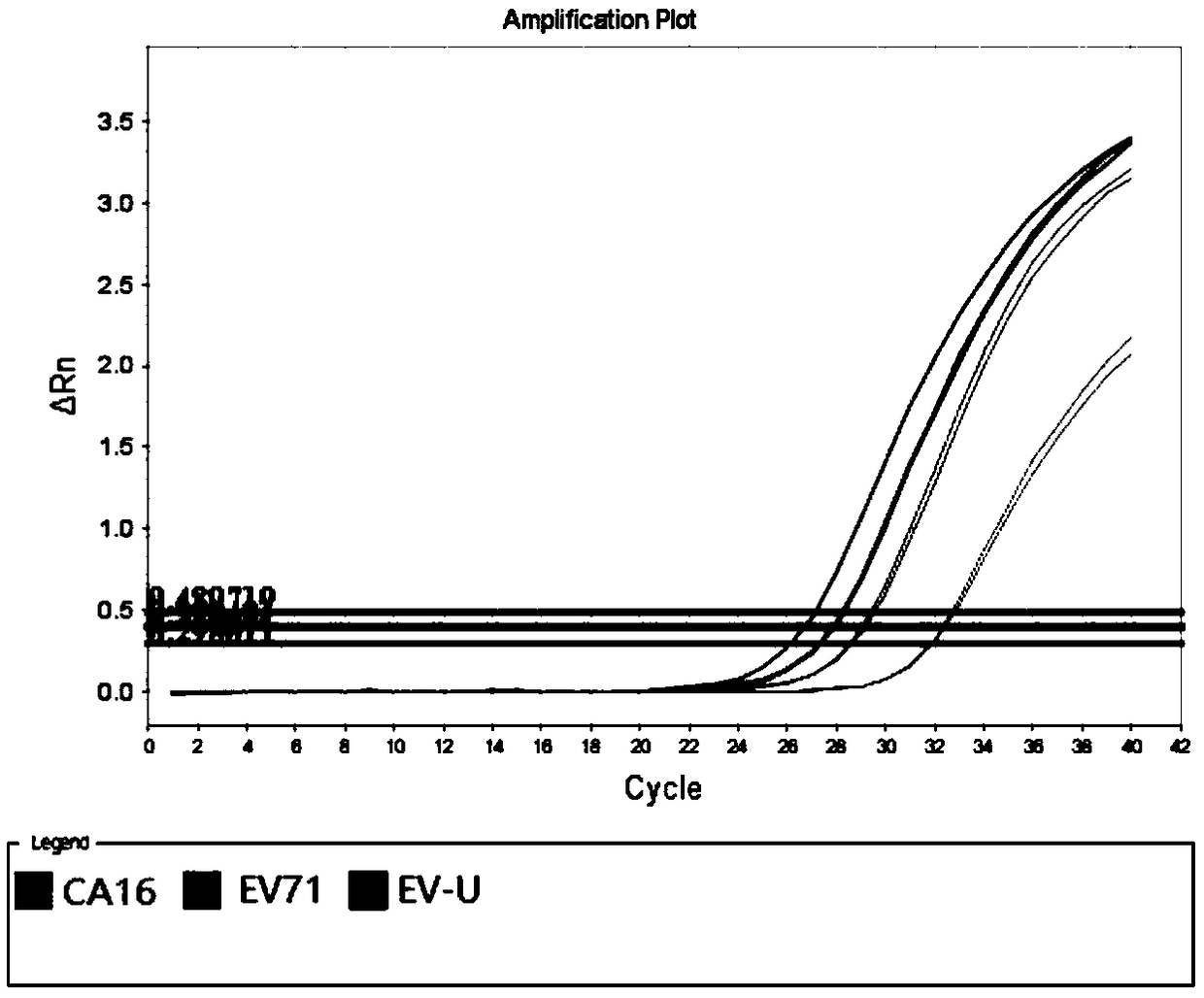 Method for increasing compatibility of multi-PCR (Polymerase Chain Reaction) primer