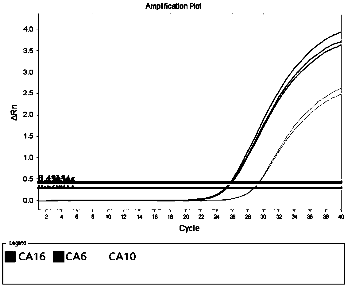 Method for increasing compatibility of multi-PCR (Polymerase Chain Reaction) primer