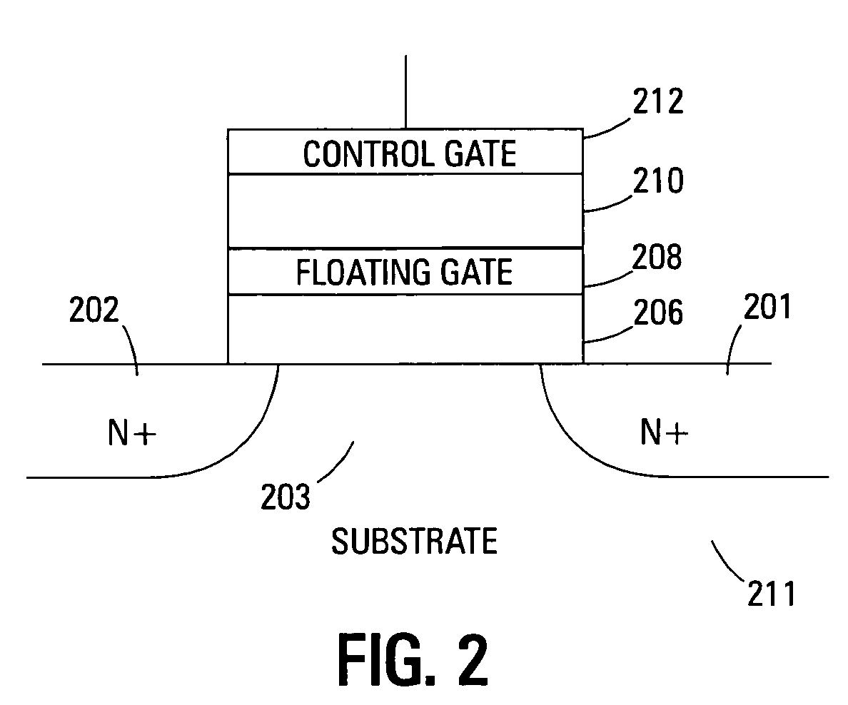 Flash memory device having a graded composition, high dielectric constant gate insulator
