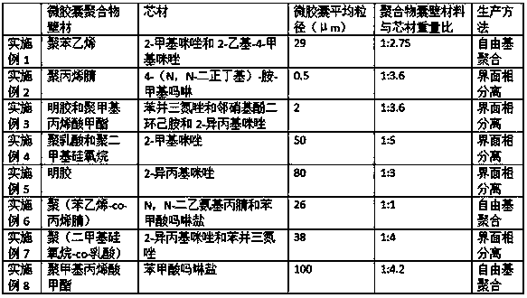 Gas-phase antirust film containing microcapsules