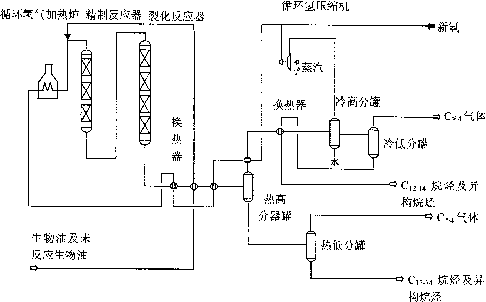 Biodesel and method for preparing same