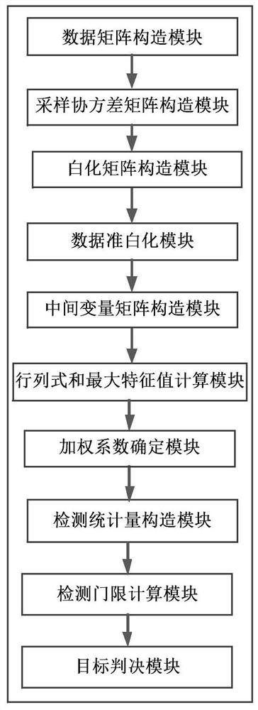 A polarization radar weighted extended target detection method and system when signals are mismatched