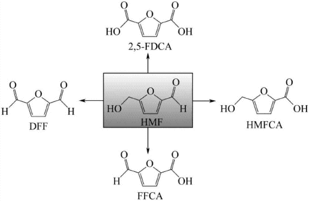 Method for separating and purifying biomass-based furan compound