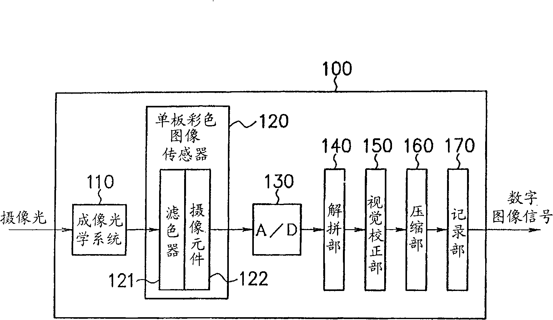 Image processing device, image processing method, program, and imaging device