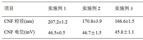 A kind of kelp cellulose nanofiber and preparation method thereof