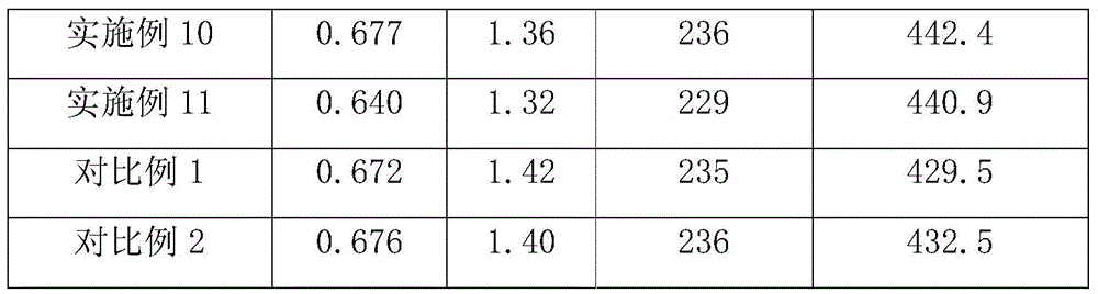 A kind of anti-pilling polyester staple fiber