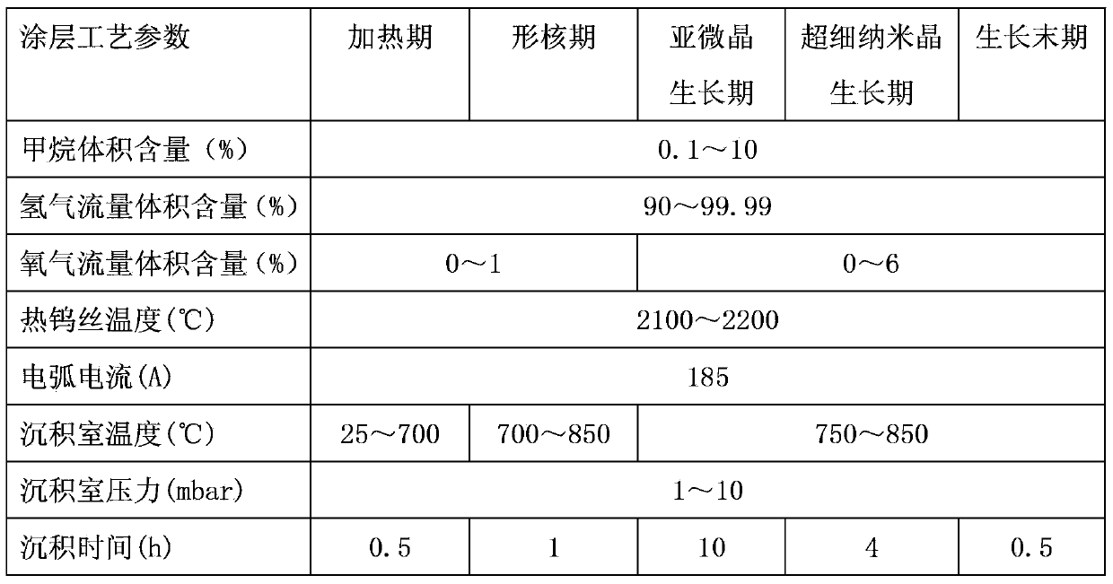 Preparation method of diamond composite coating of micro milling cutter