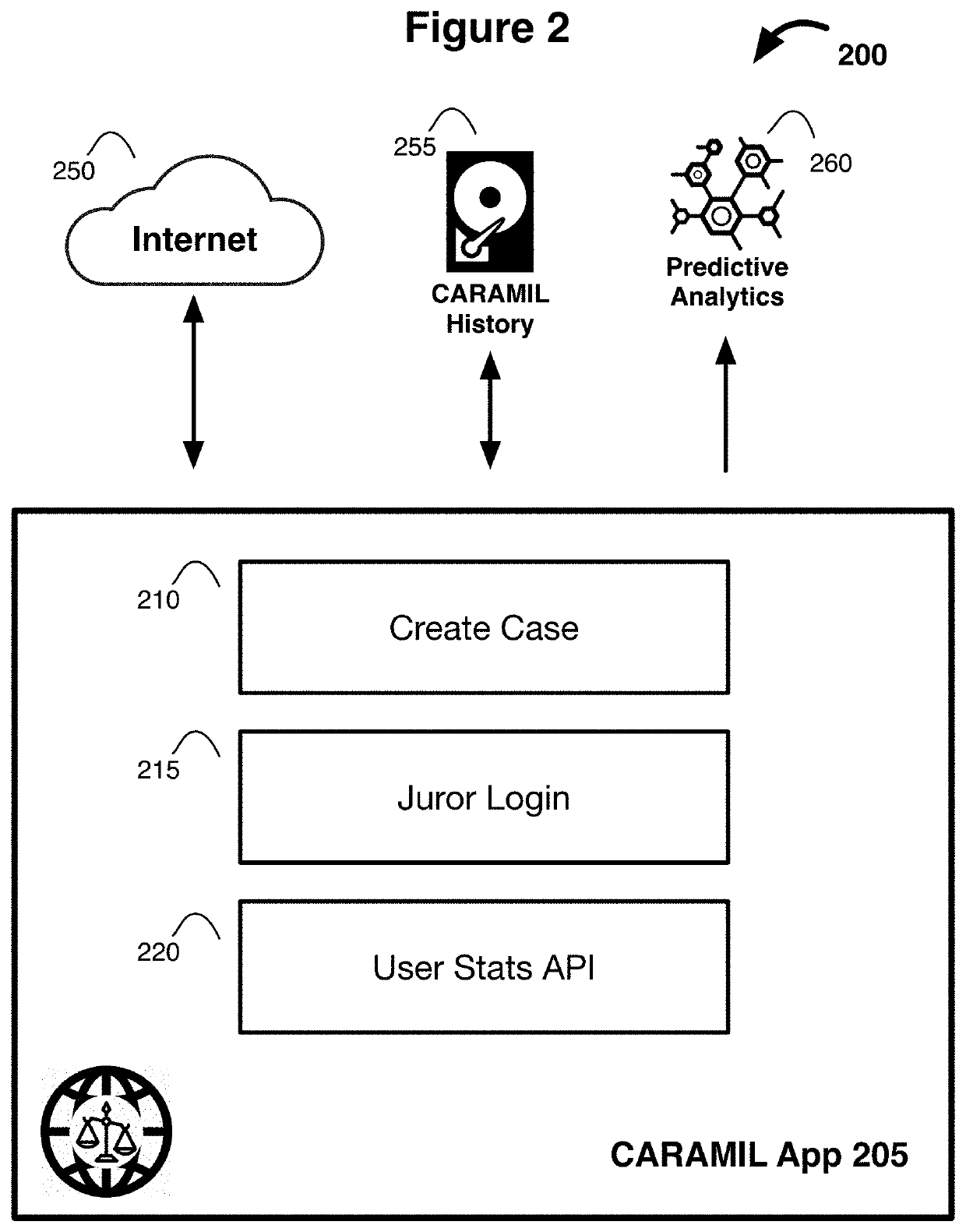 Methods for arbitrating online disputes and anticipating outcomes using machine intelligence