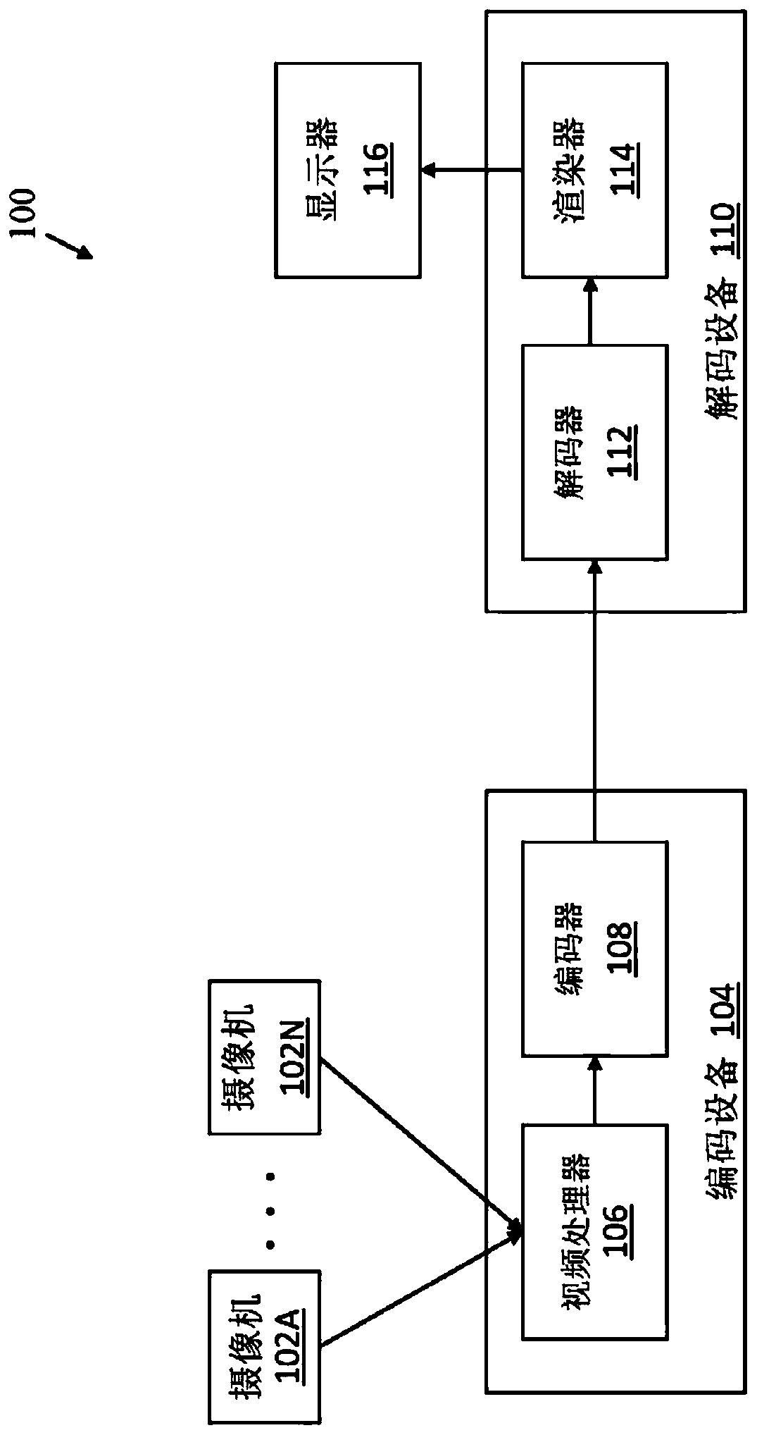 Methods and apparatus for encoding and decoding virtual reality content