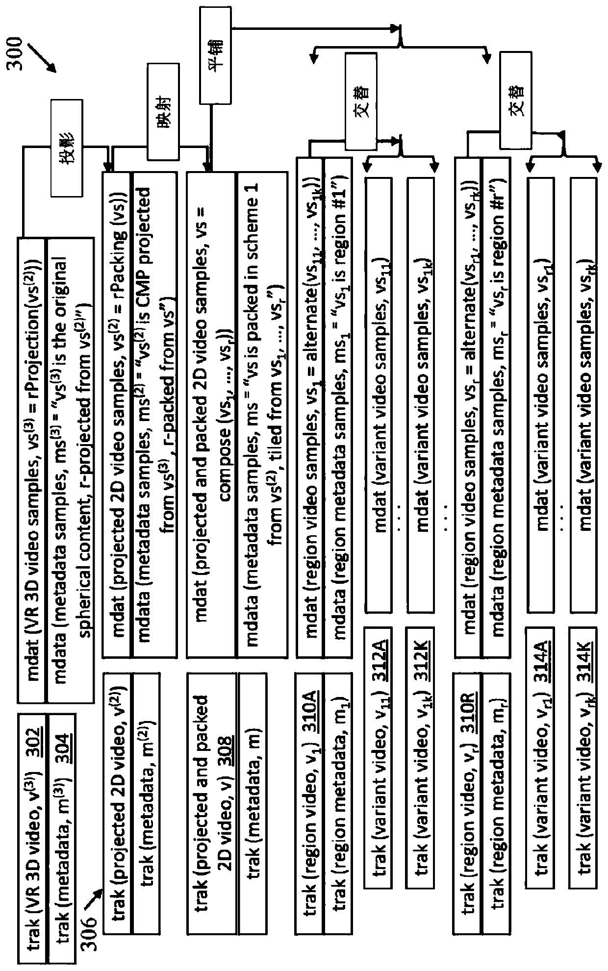 Methods and apparatus for encoding and decoding virtual reality content