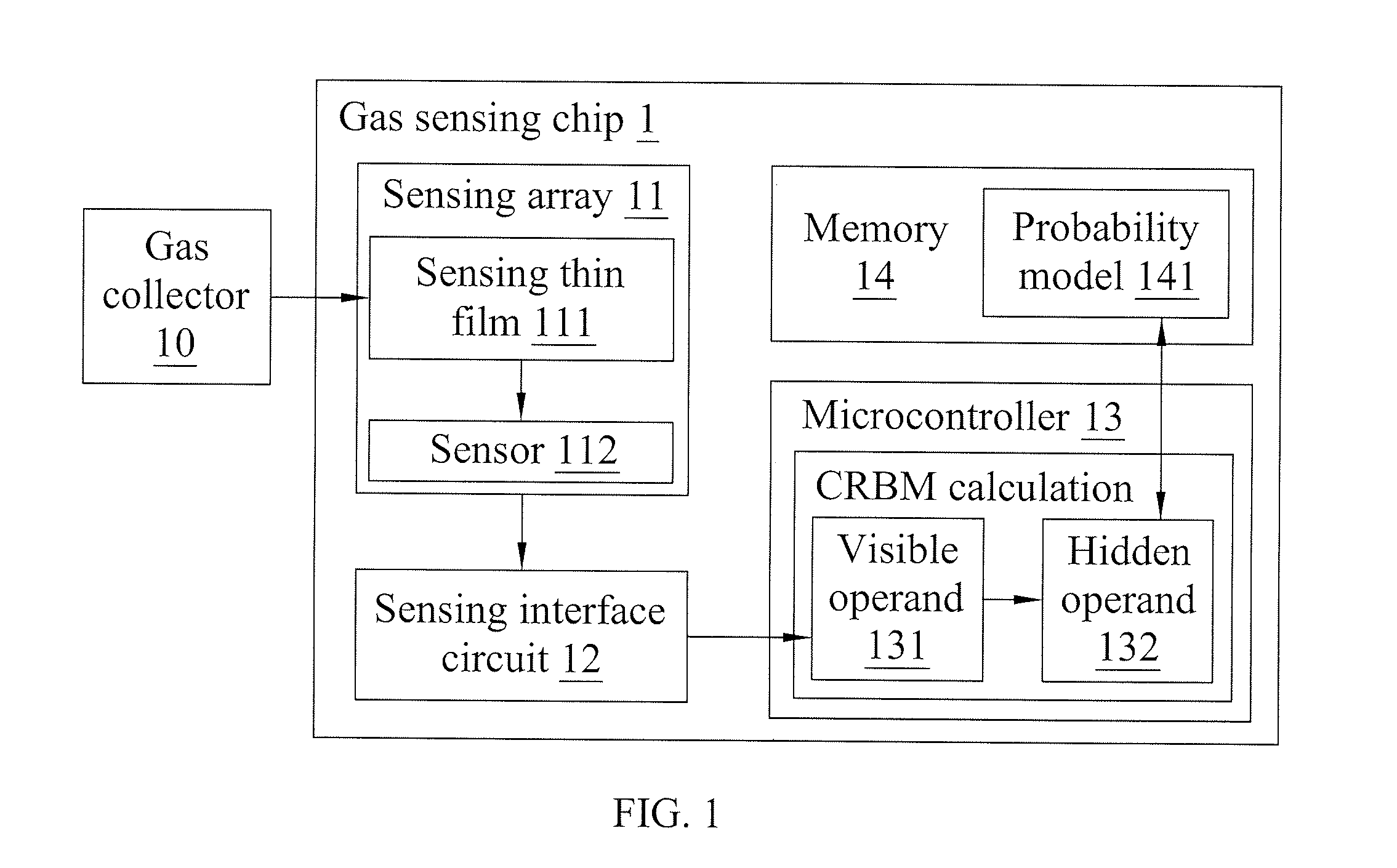 Handheld Gas Sensing Device and Sensing Method Thereof