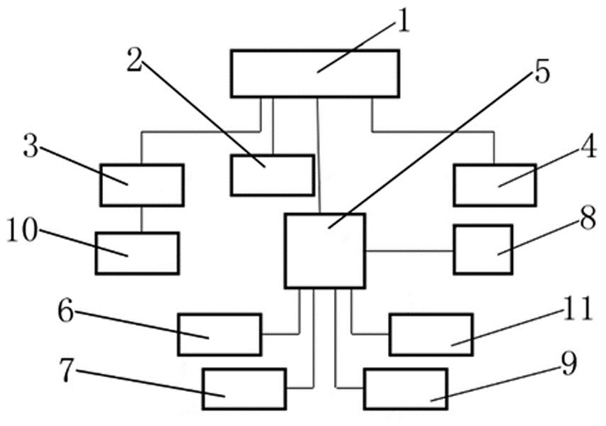 System for improving liquid caustic soda unloading efficiency