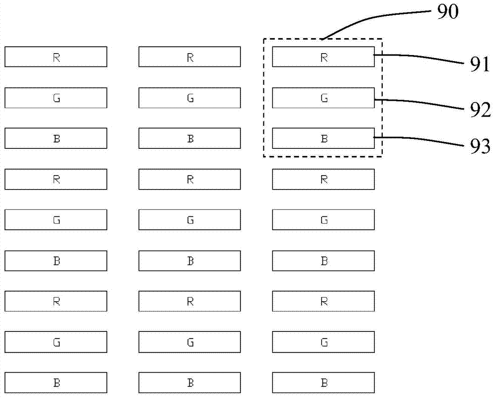 OLED (Organic Light Emitting Diode) pixel arrangement structure