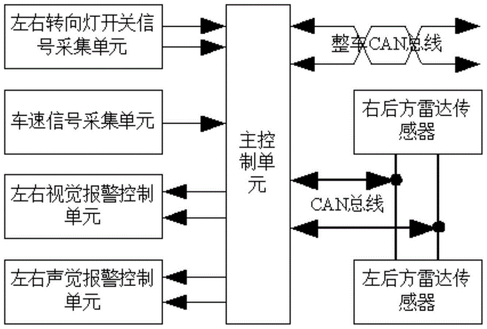 Vehicle lane change auxiliary warning system and control method thereof