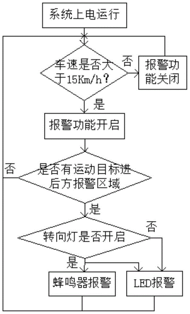 Vehicle lane change auxiliary warning system and control method thereof