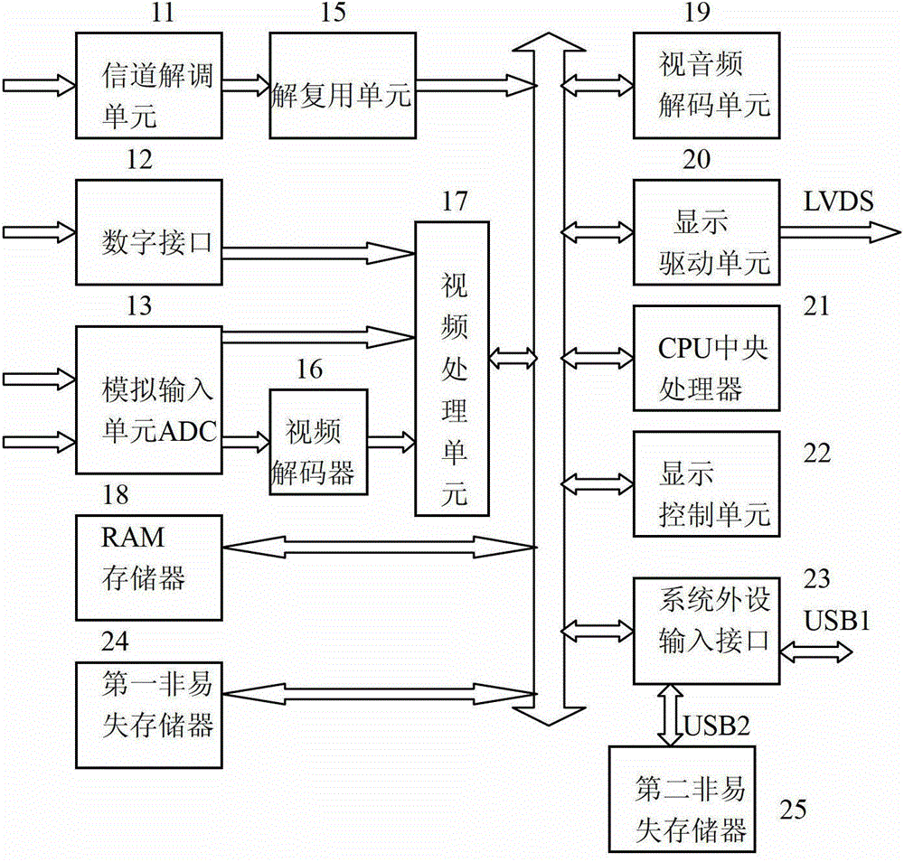 TV with integrated advertising machine function and advertising streaming media playing method thereof