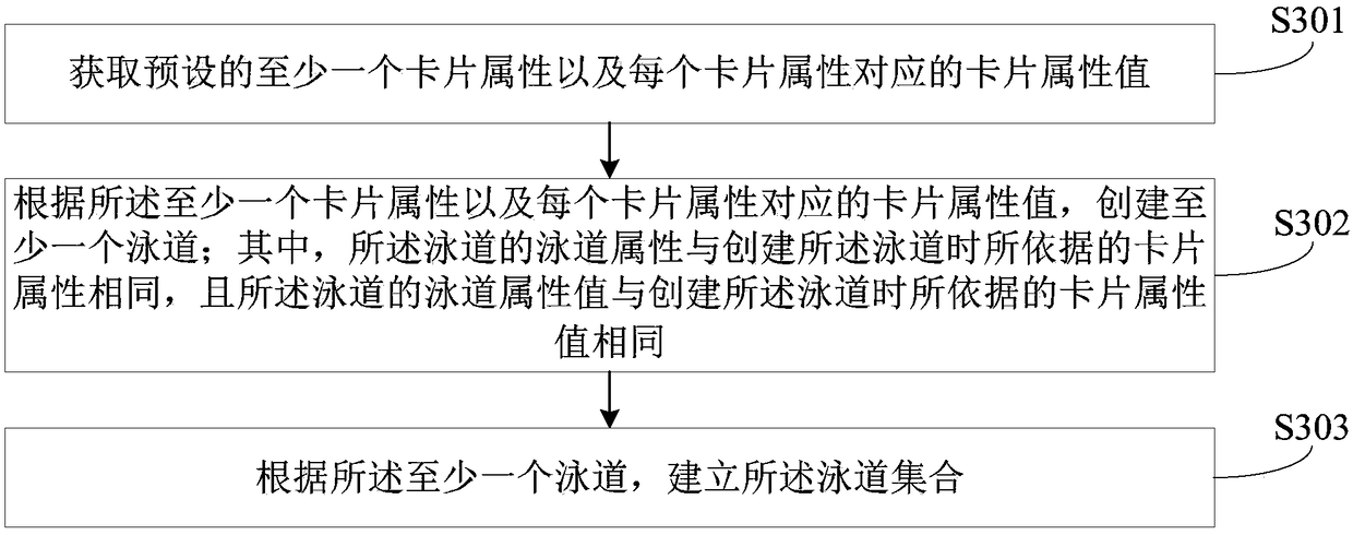 Board card processing method and device, computer device and storage medium