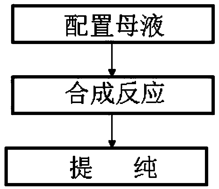 Preparation method of 2-methylimidazole