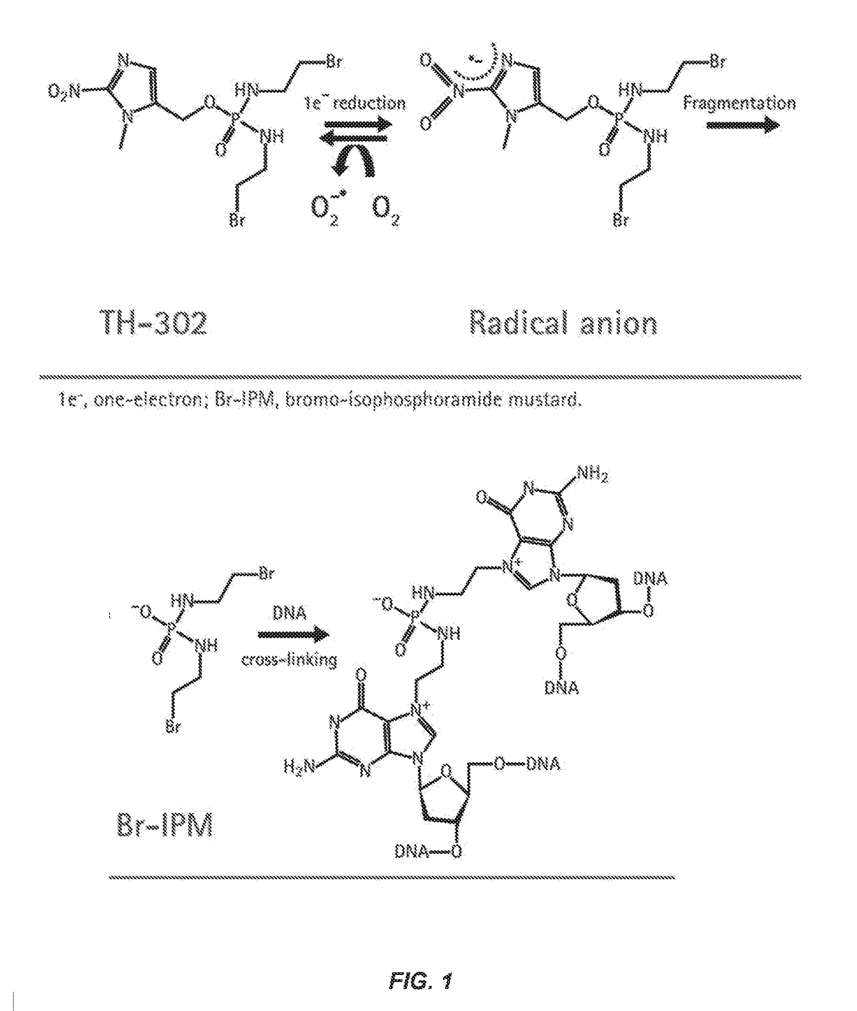 Treatment of cancer