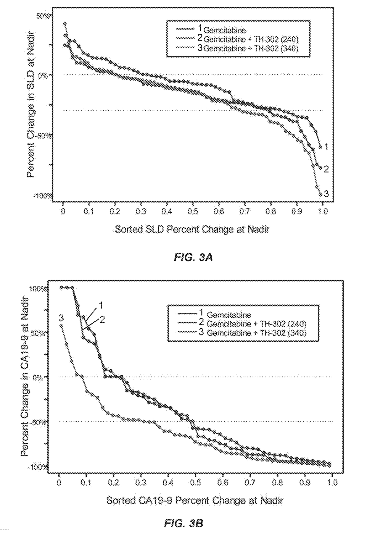 Treatment of cancer