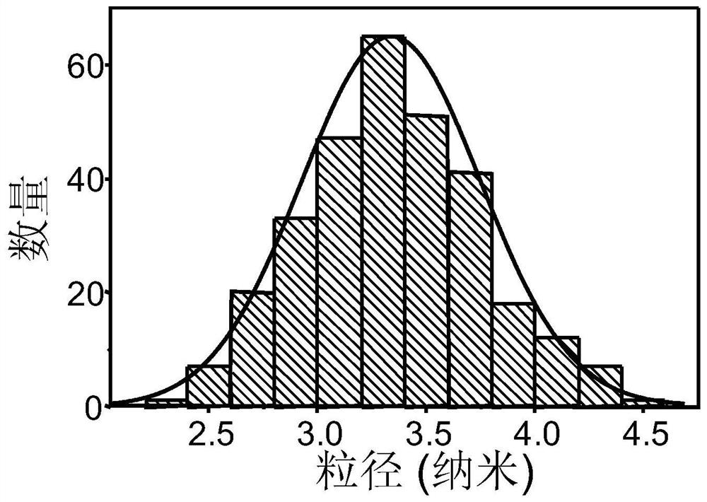 A thermally responsive phosphorescent material, its preparation method and application