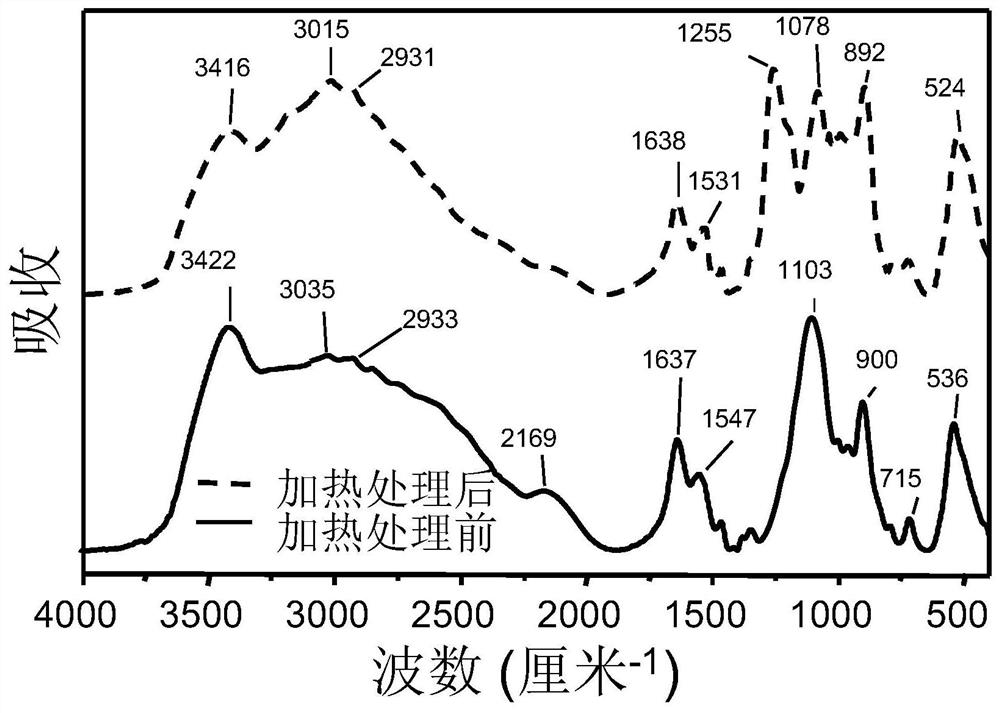 A thermally responsive phosphorescent material, its preparation method and application