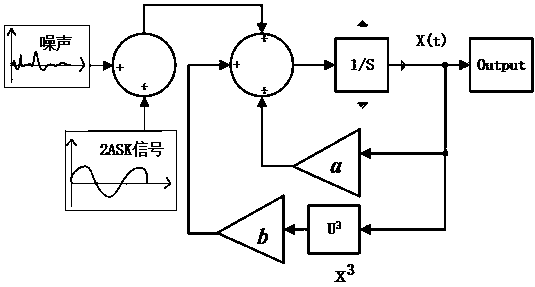 2ASK signal demodulation method based on stochastic resonance