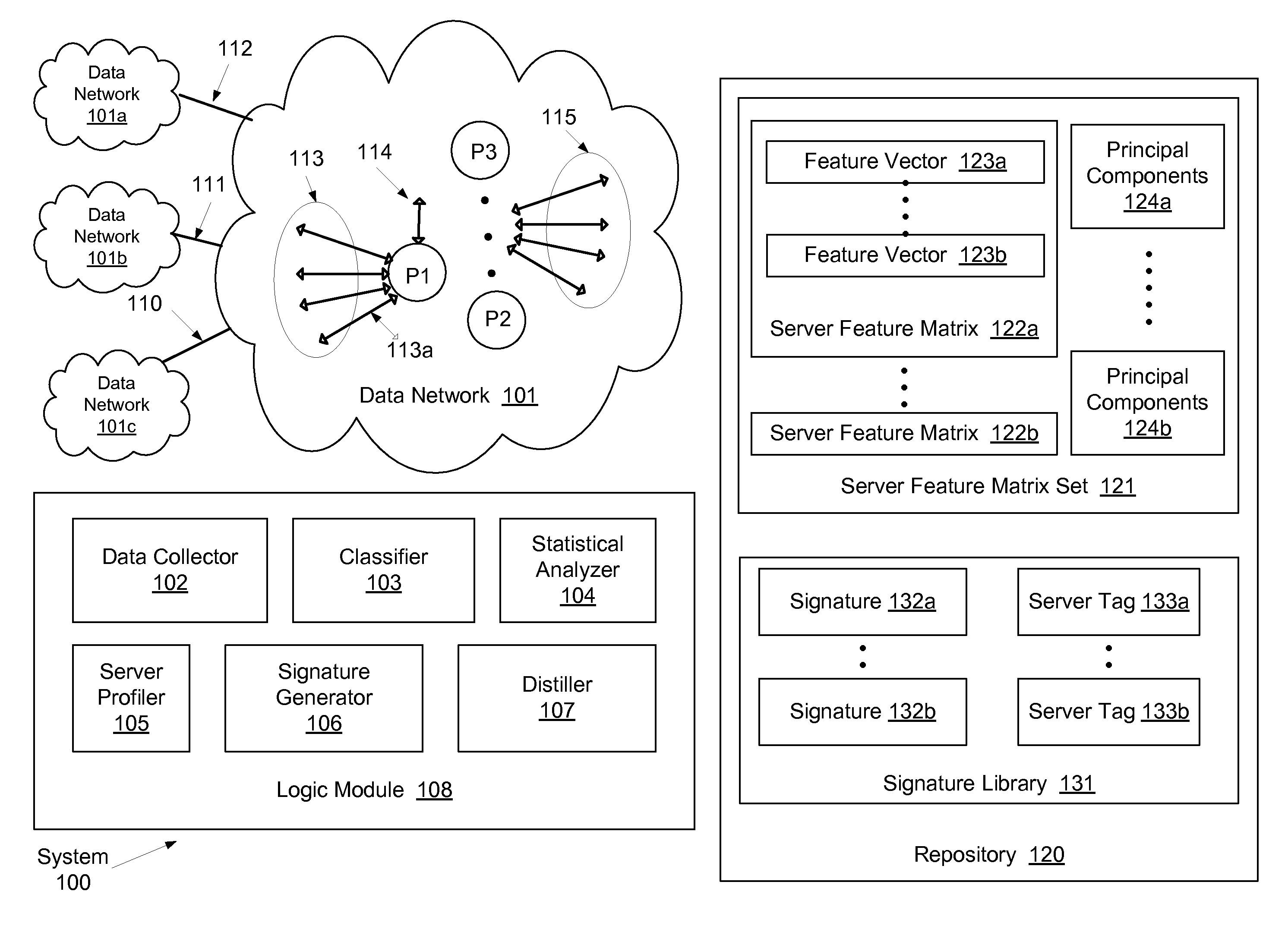 System and method for identifying network applications