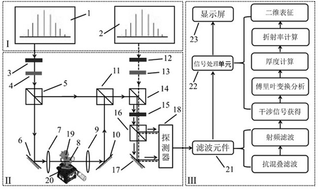 Optical lens quality inspection system and method based on double-comb interferometry