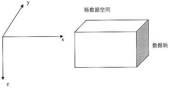 Representing method of large-scale three-dimensional data set