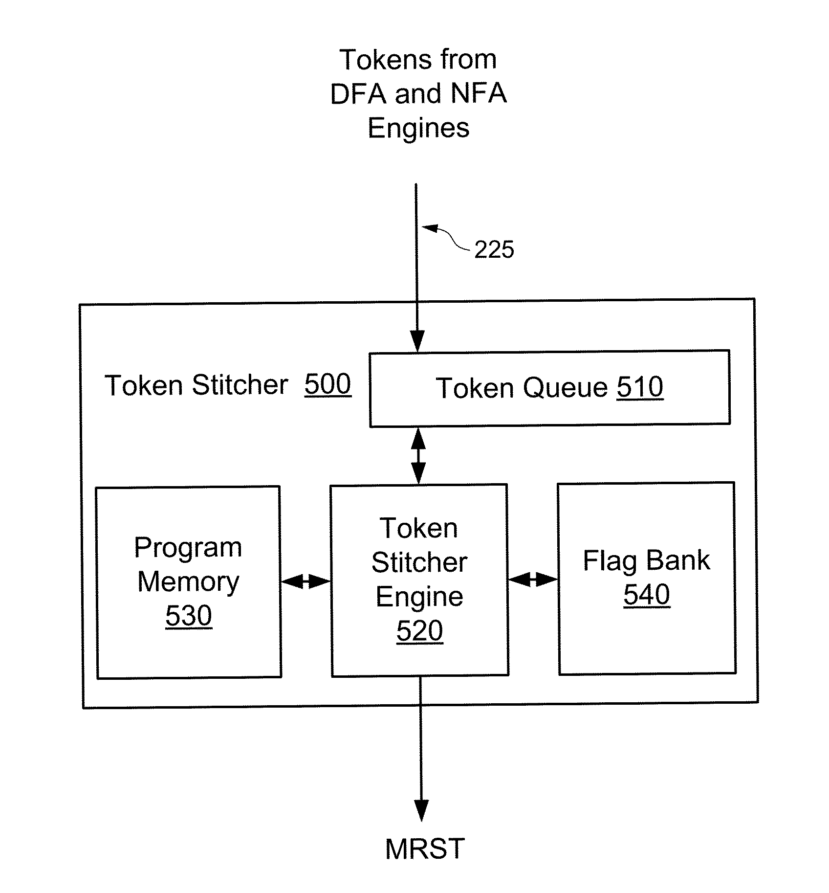 Token stitcher for a content search system having pipelined engines