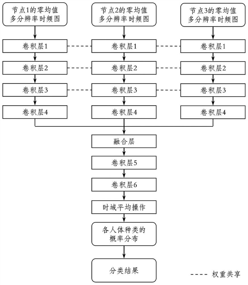 Human Recognition Method Based on Multistatic Radar Micro-Doppler and Convolutional Neural Network