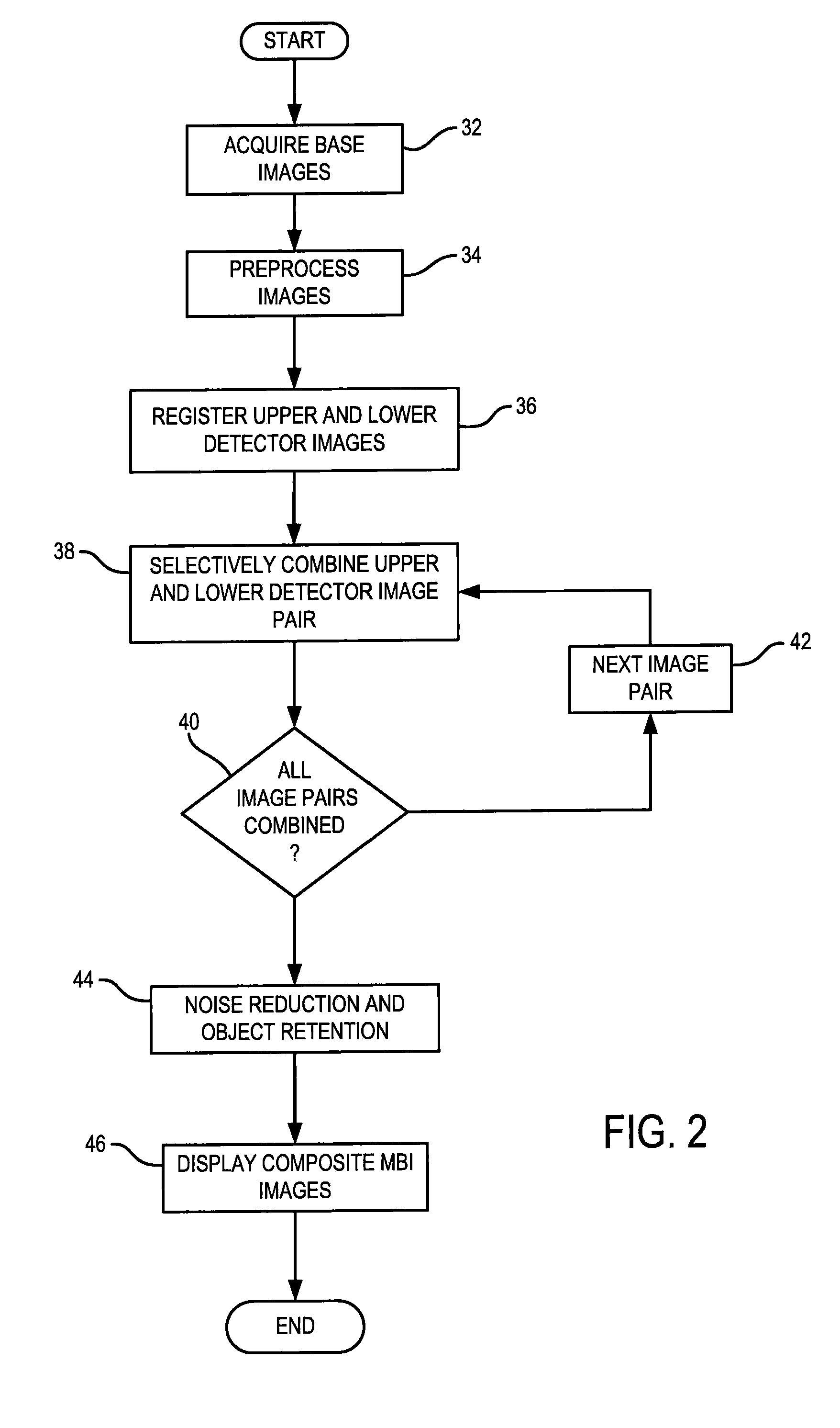 System and method for radiation dose reduction in molecular breast imaging