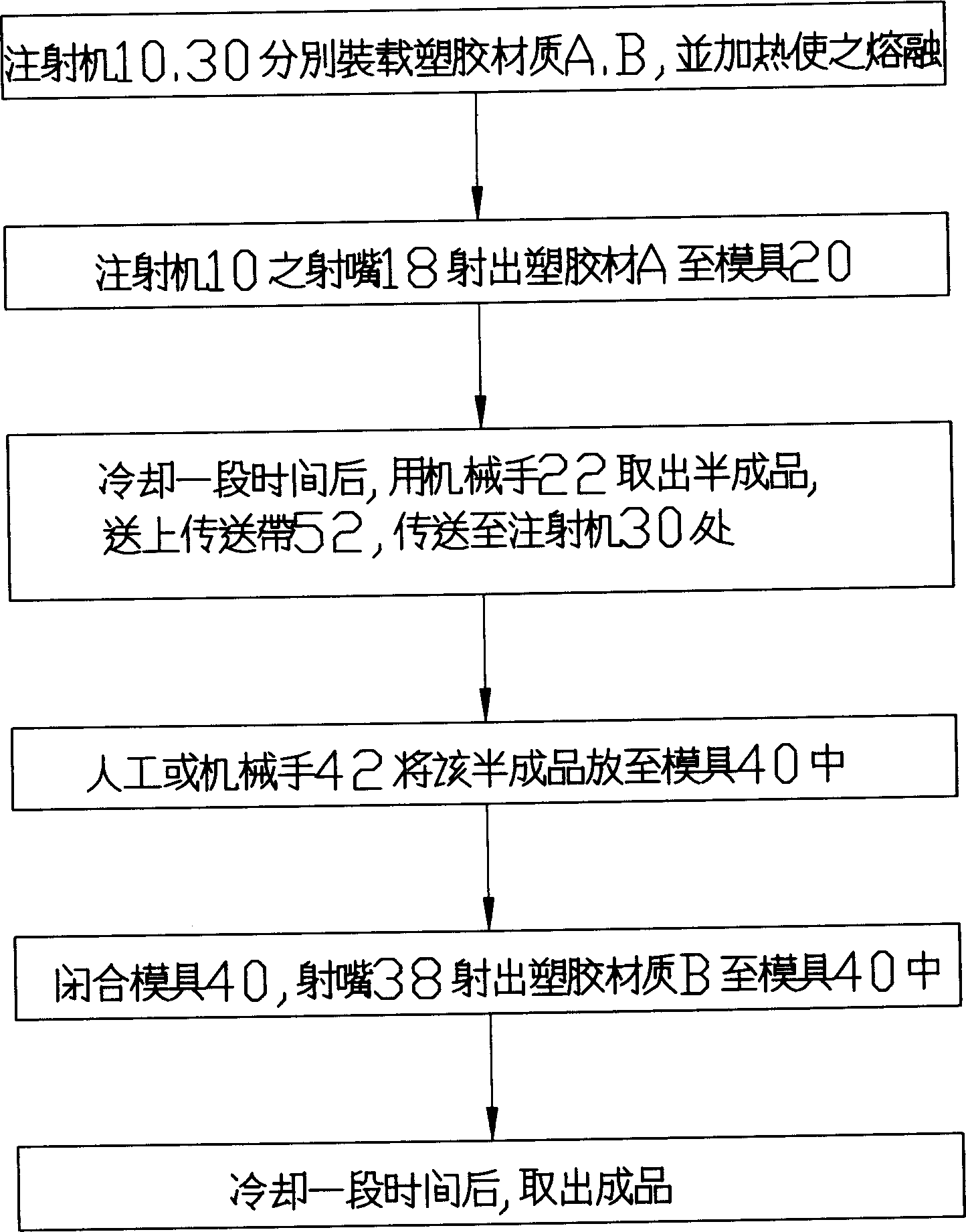 Multi-color plastic injection moulding equpment and method