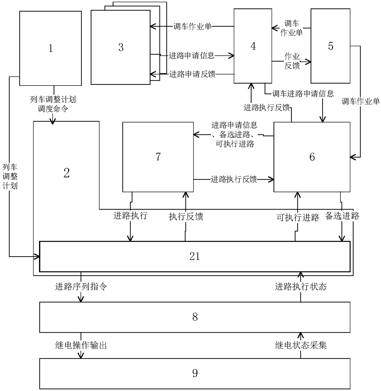 Method and device for realizing shunting route control by combining stp and ctc