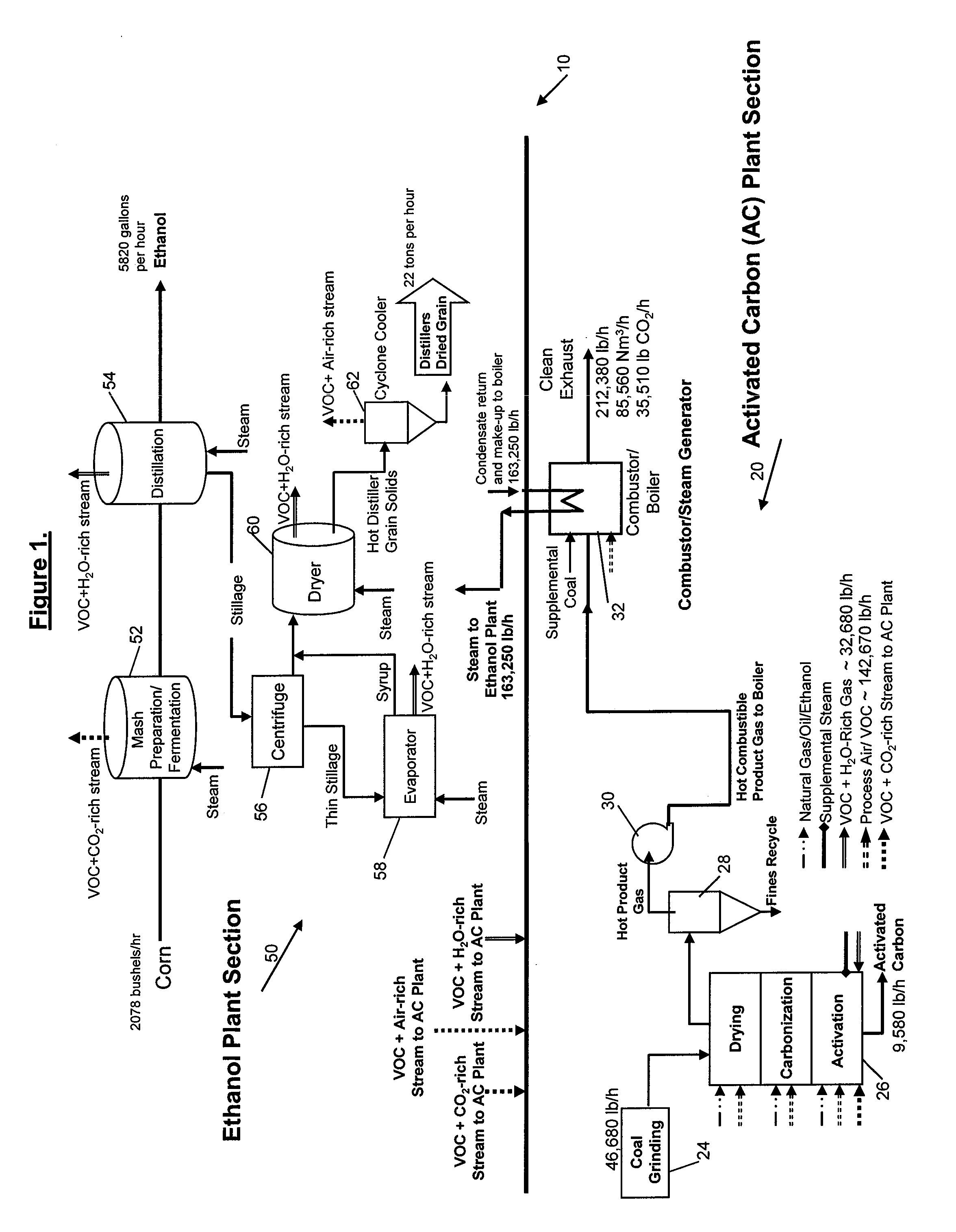 Method of Manufacturing Carbon-Rich Product and Co-Products