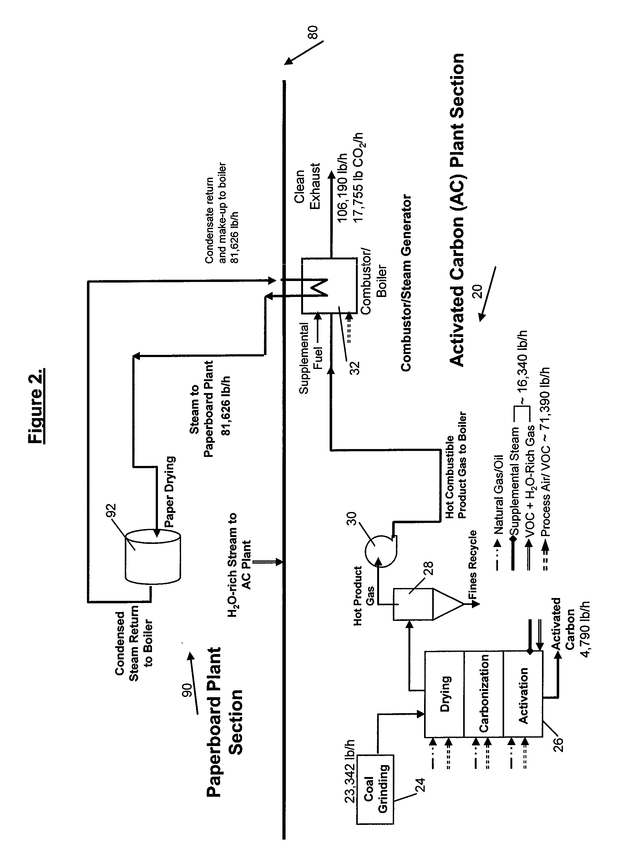 Method of Manufacturing Carbon-Rich Product and Co-Products