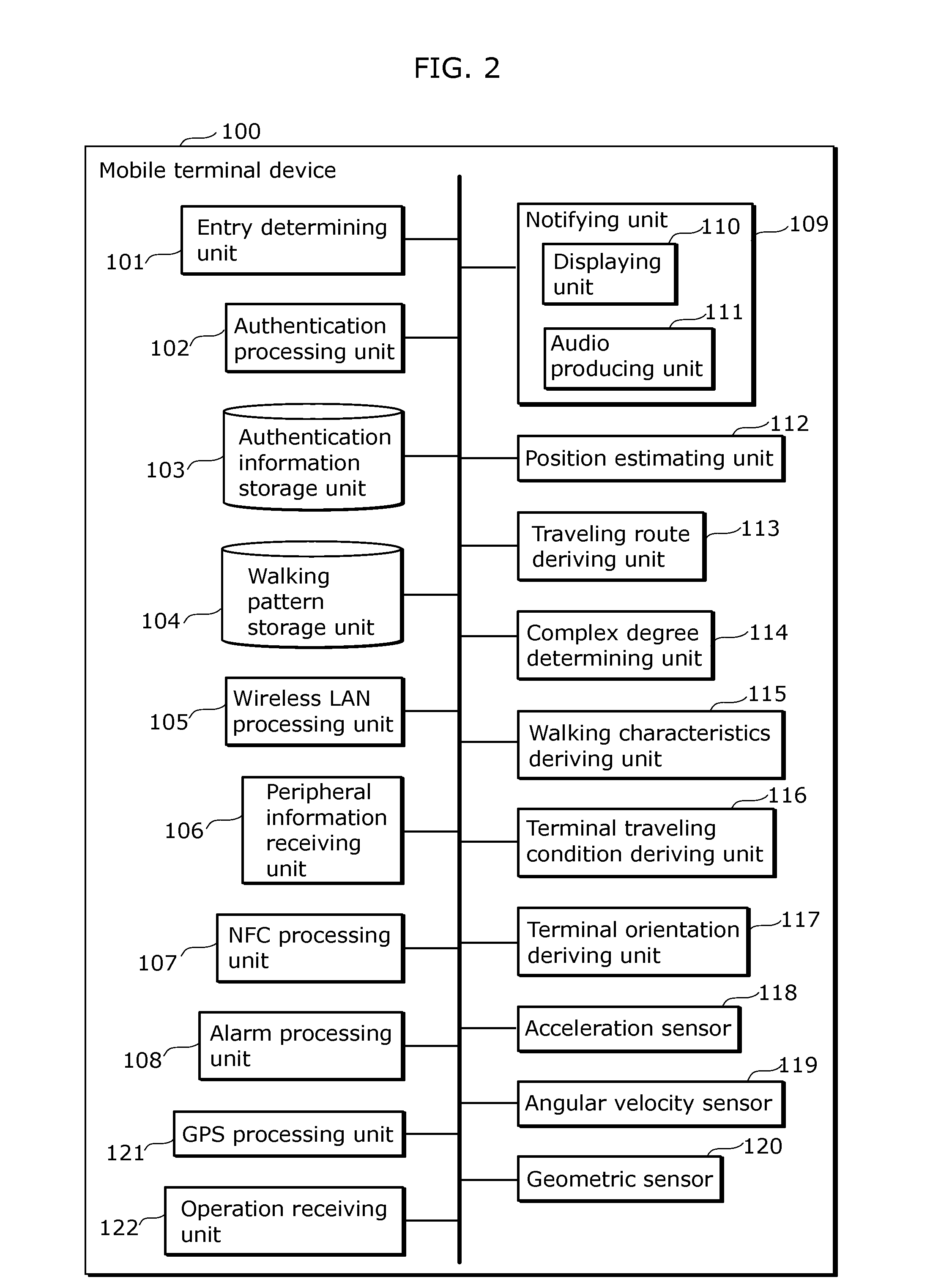 Mobile terminal device, authentication system, authentication method, program, and integrated circuit
