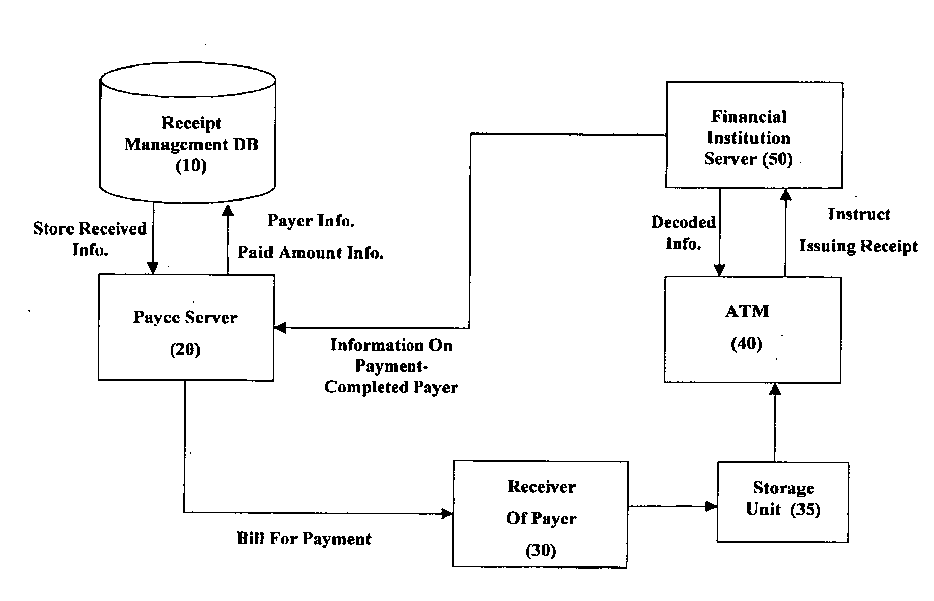System and Method for Payment Receipt Using 2D Code
