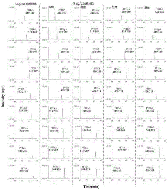 Method for determining perfluorocarboxylic acid compound in crops