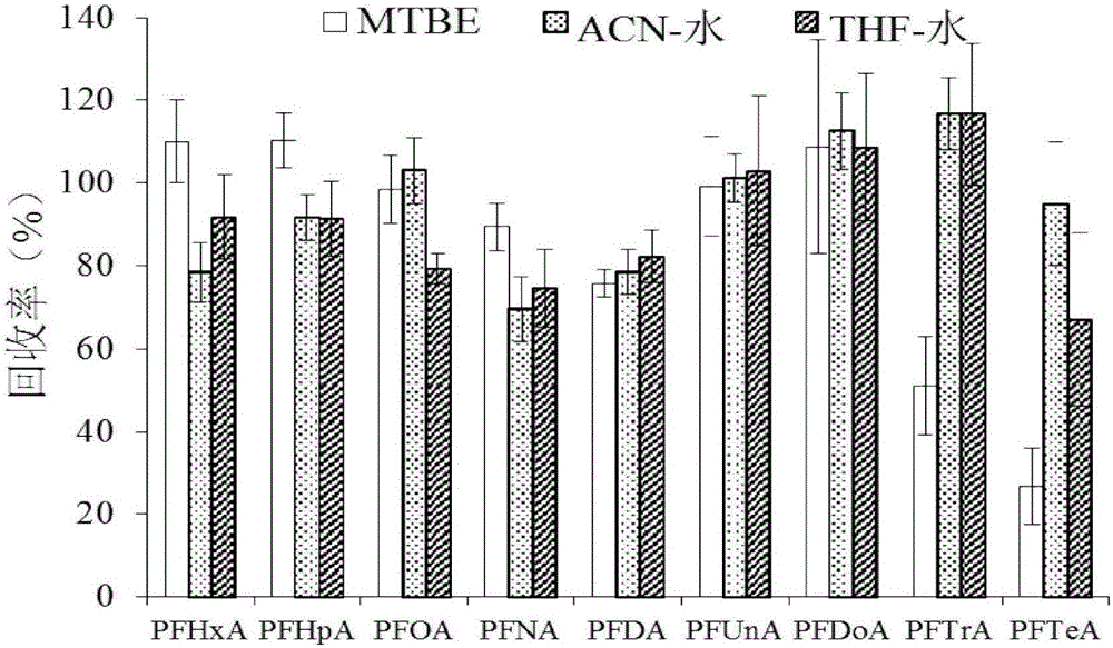 Method for determining perfluorocarboxylic acid compound in crops