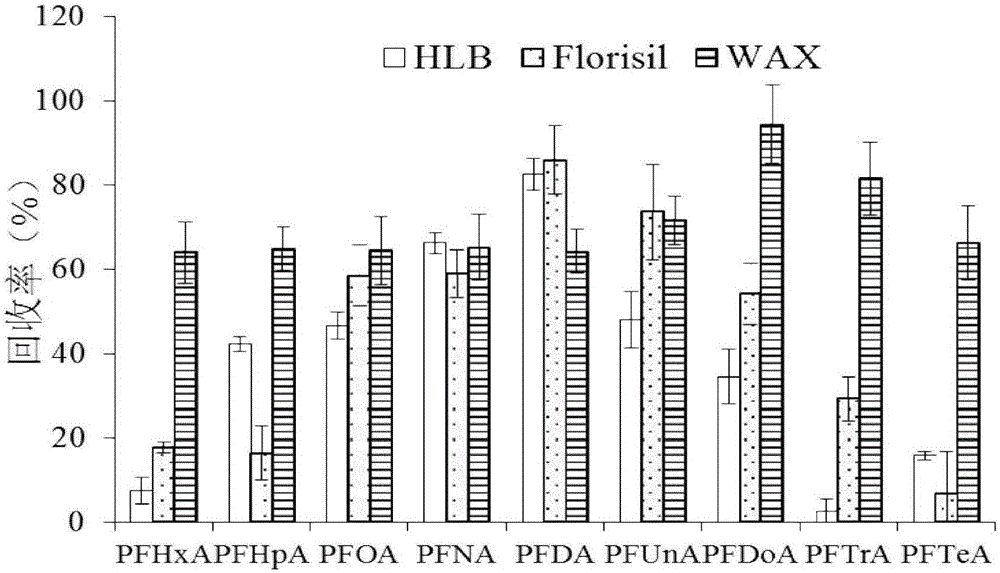 Method for determining perfluorocarboxylic acid compound in crops