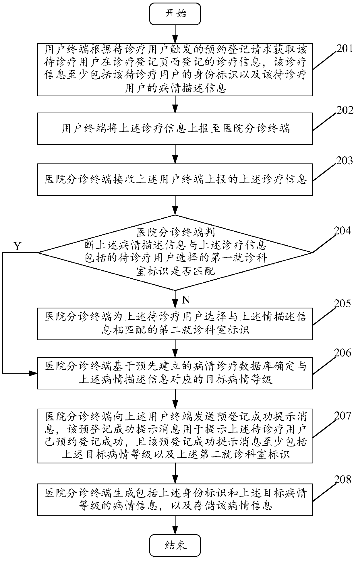 Medical diagnosis and treatment method and system