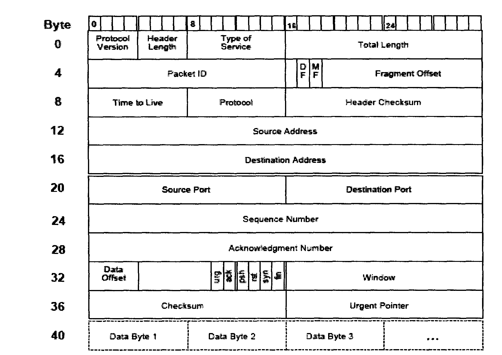 Header compression method applicable to wireless ad hoc network