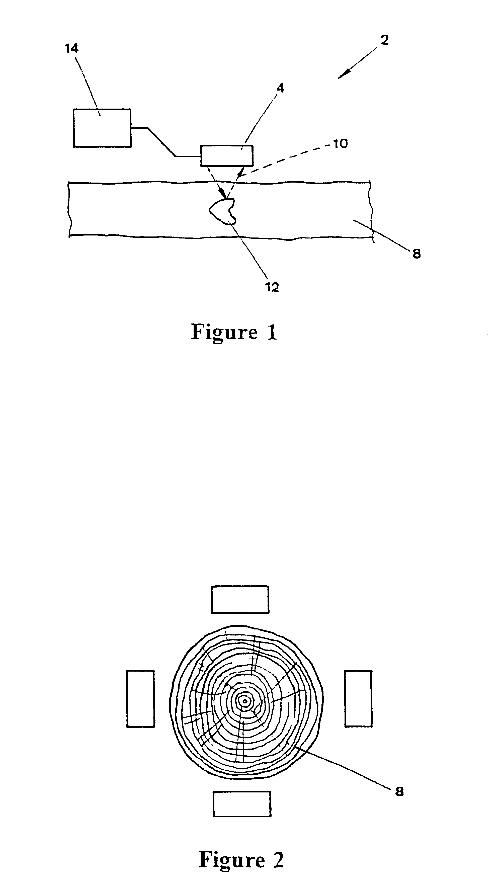Method for imaging logs or stems and apparatus