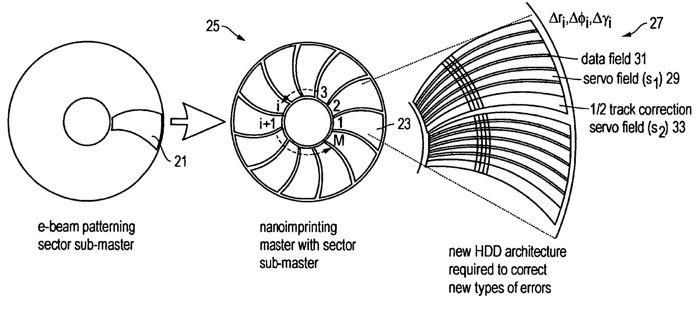 System, method, and apparatus for forming a patterned media disk and related disk drive architecture for head positioning