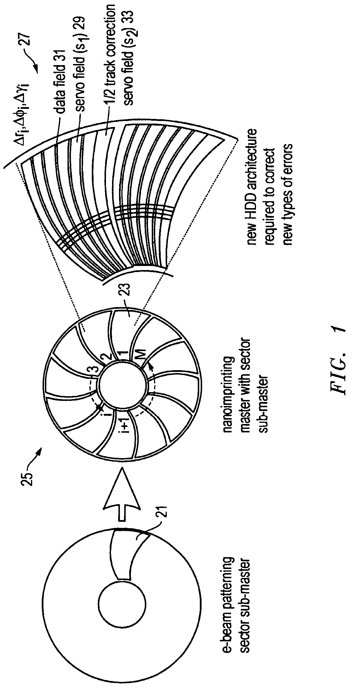 System, method, and apparatus for forming a patterned media disk and related disk drive architecture for head positioning